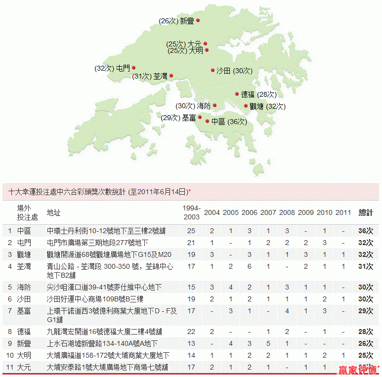 分享：香港数字彩（6HC）十大幸运投注站