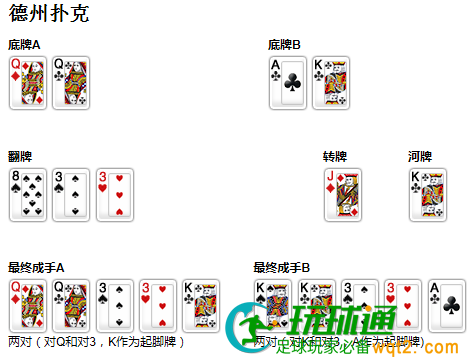 德州扑克玩法及规则