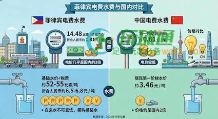 真实对比：在菲生活，电费水费 到底比国内贵多少？